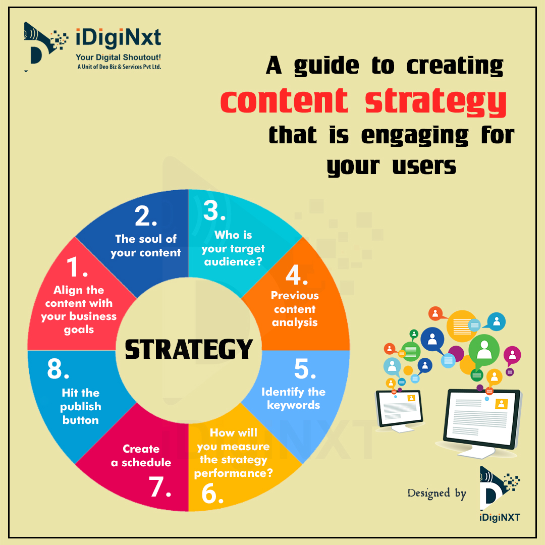 Need a winning content strategy? A guide in 8 easy steps to help through an image