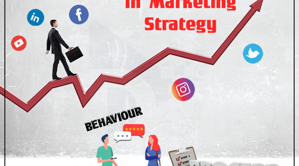 Image about how ethics Are Important for the right social media marketing strategy | iDigiNxt