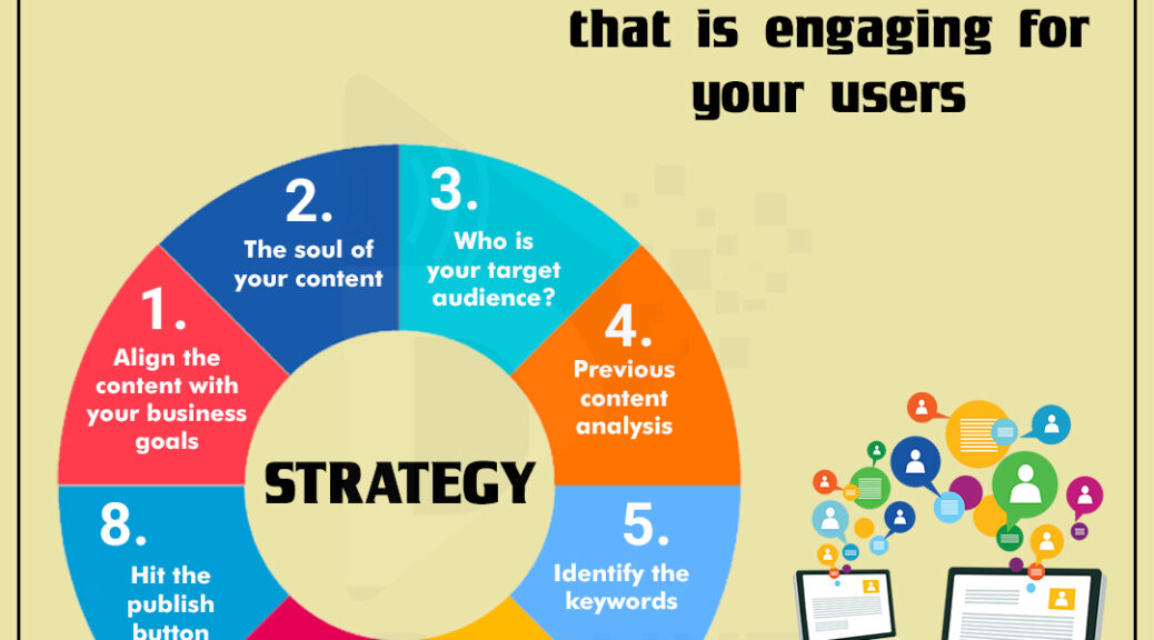 Need a winning content strategy? A guide in 8 easy steps to help through an image